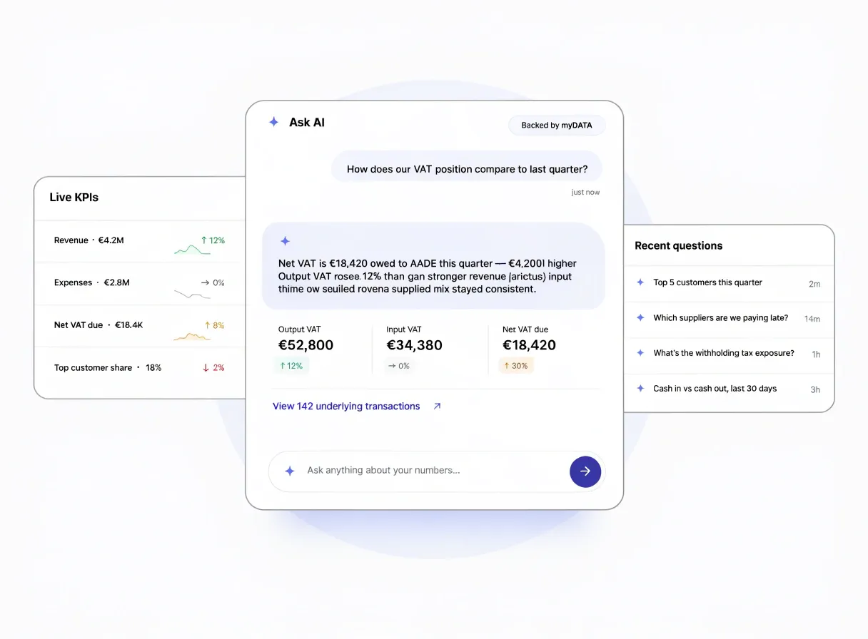 TaxLayer Ask AI panel showing a natural-language question about VAT position, an AI-generated answer with KPI breakdown and source link, alongside a live KPI card and a recent-questions feed